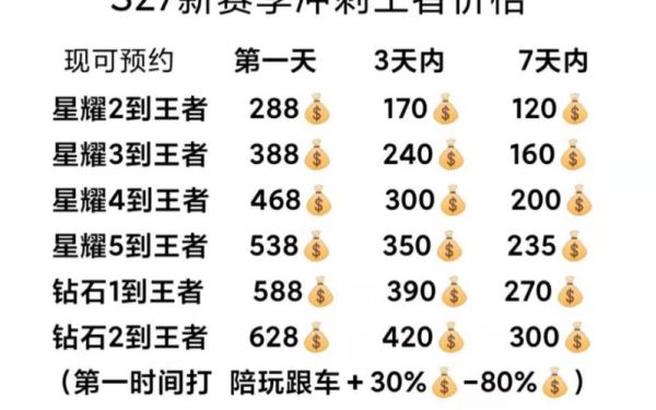 淘宝怎么接王者荣耀单子？-dnf代练接单