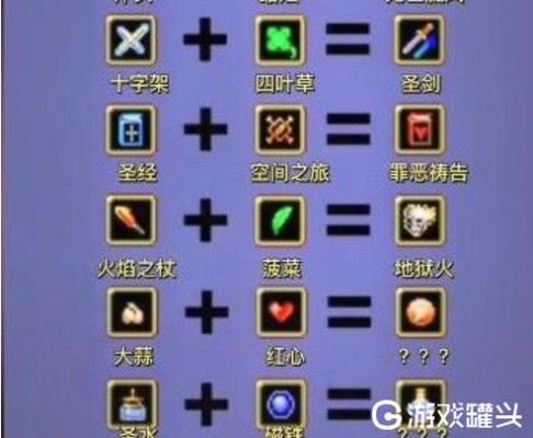 dnf怎么合成装备？-dnf怎么合