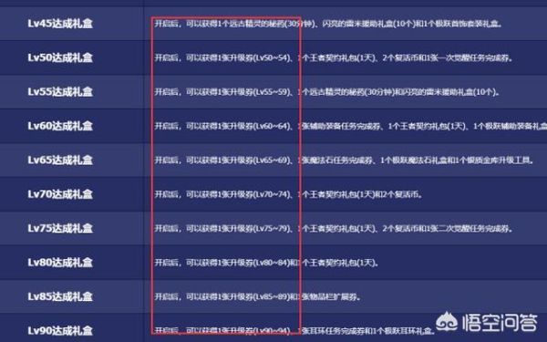 dnf怎么快速升级？-dnf变强