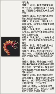 DNF熔岩怪虫怎么打？-dnf熔岩