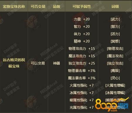 DNF光属性强化卡片光属性强化宝珠有哪些？-dnf全属性强化宝珠