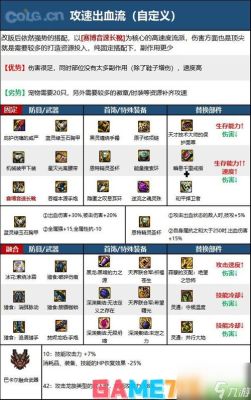 dnf大枪符文怎么搭配？-dnf破甲