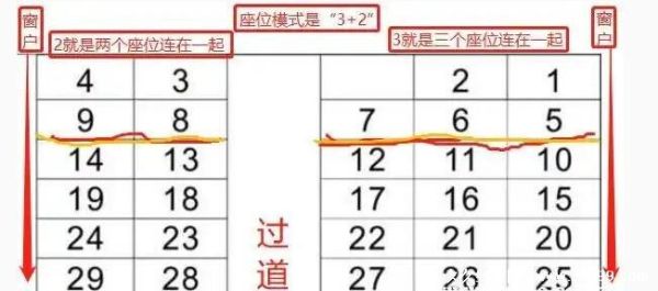 绿皮火车的1，2，3和11，12，13分别在大座位上没，三个人想坐一块?求座位安排规则？-dnf12上13