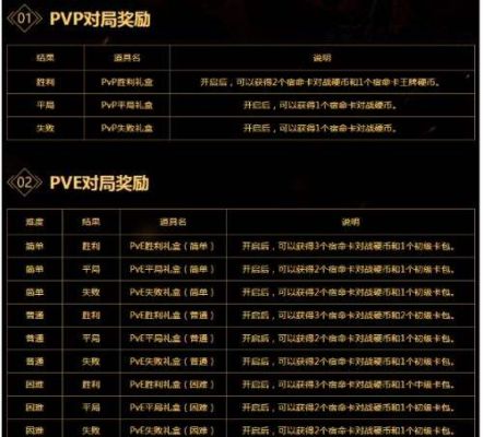 深渊入场券怎么获得？-dnf怎么刷深渊票