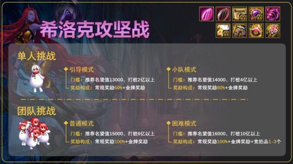 dnf征战模式莱斯特怎么打？-dnf穿刺