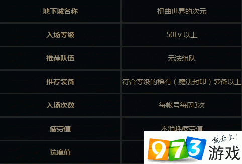 dnf扭曲的次元世界需要什么材料？-dnf阿比斯在哪