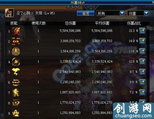dnf天帝是什么属性攻击？-dnf天帝吧