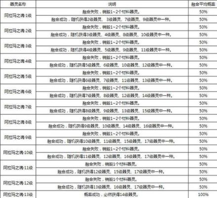 魔域囚魂宝珠要多少伤害？-dnf魂伤