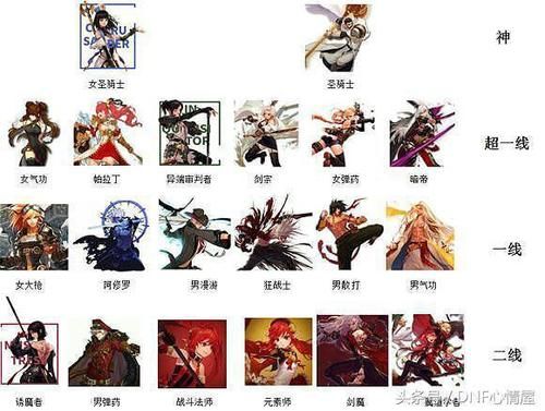 100级版本dnf全职业一觉伤害排名？-dnf韩服超一线
