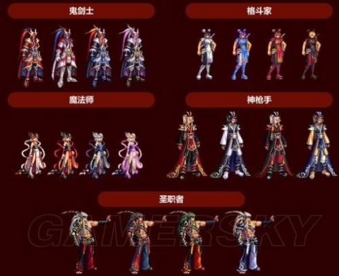 我问一下，3期勇者散件和套装有什么区别啊。dnf？-dnf第三期勇者套装