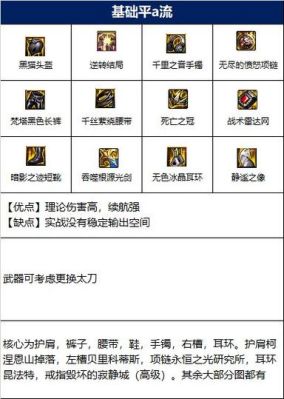 剑帝装备流派推荐？-dnf剑帝武器选择