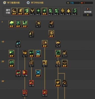 法魔加点攻略？-dnf虚空行者加点