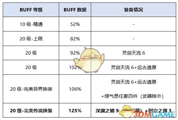 地下城手游剑豪装备搭配？-dnf剑豪装备搭配