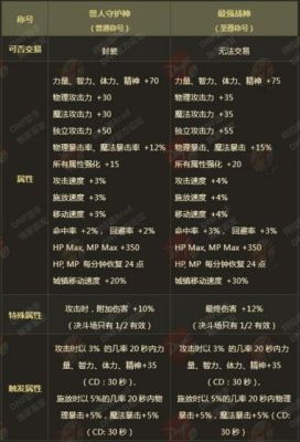 称号附魔宝珠推荐？-dnf称号打什么宝珠