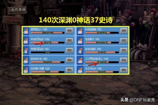 格兰迪发电站深渊爆什么史诗？-dnf格兰迪深渊