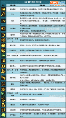 tbc各职业有哪些驱散技能？-dnf驱散魔法