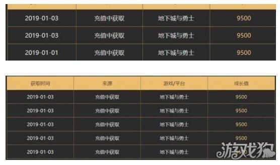 2020dnf炼金怎么赚钱？-dnf炼金怎么赚钱