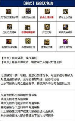地下城与勇士剑宗带什么副武器？-DNF剑皇武器选择