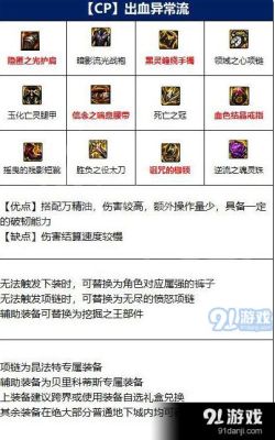 狂战士105级自选辅助装备选哪个？-dnf炎龙