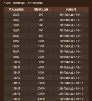 14阶单人司南掉率多少合适？-dnf掉率
