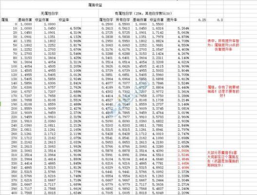14阶单人司南掉率多少合适？-dnf掉率