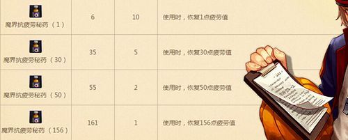 dnf哪些图不需要疲劳值？不消耗疲劳值的任务有哪些？-dnf不要疲劳的图