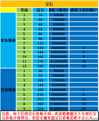 dnf战斗力划分？-dnf战斗力计算