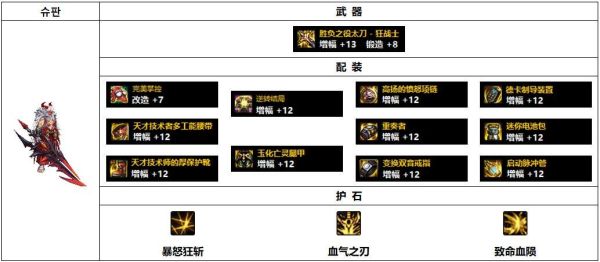 红眼110贴膜装备选什么？-dnf825