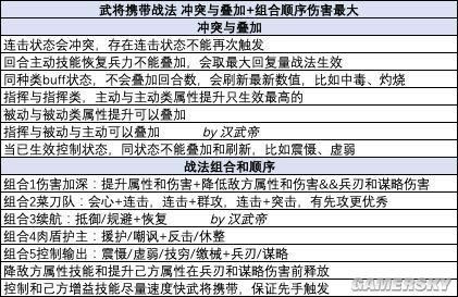三国志12战法修改时特殊效果选项什么意思？-dnf力法补丁