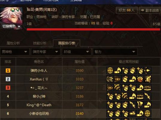 dnf战力排行？-dnf战力值