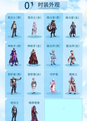 dnf时装补丁是什么？-dnf隐藏时装补丁
