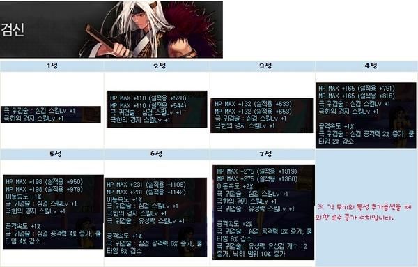 韩服地下城与勇士剑魂里鬼.剑术刷图有冷却时间吗？-dnf韩服剑魂
