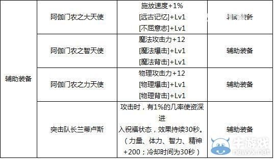 dnf阿加雷斯宝珠怎么得？-dnf阿加雷斯