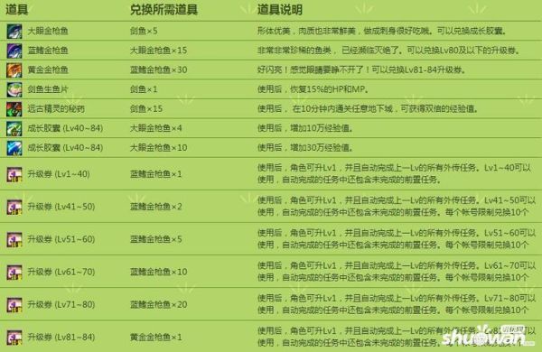 钓鱼经验值怎么上升得快？-dnf钓鱼攻略