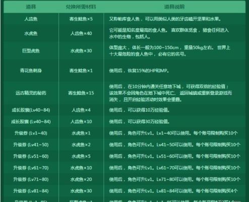 钓鱼经验值怎么上升得快？-dnf钓鱼攻略
