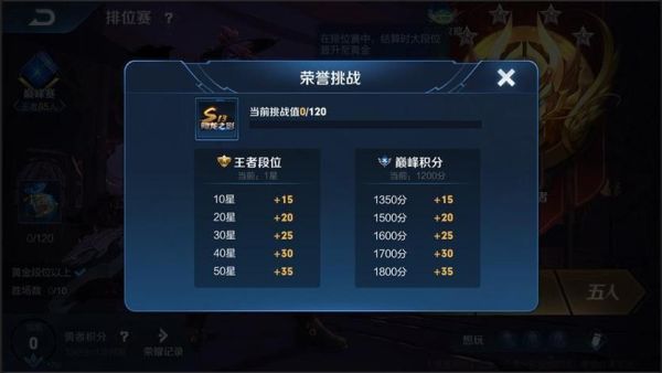王者荣耀21赛季荣耀挑战怎么完成？-dnf挑战任务