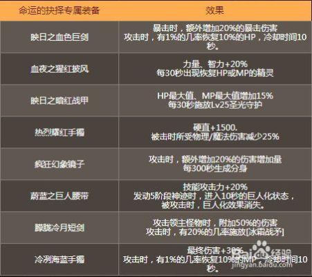 dnf命运的抉择40层怎么打？-dnf无限大拔刀