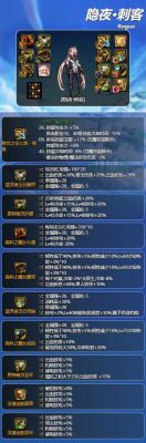 DNF70刺客装备首饰和装扮选择？-dnf克罗