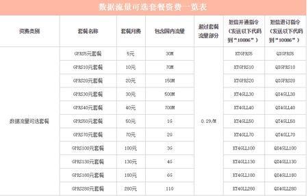 无线网卡玩游戏能费多少流量？-dnf费流量吗