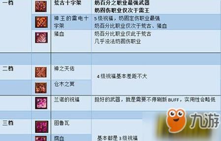 DNF新手满级奶妈有哪些加BUFF强化的装备怎么弄？-dnf奶妈卢克攻略