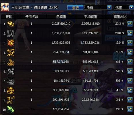 地下城手游伤害测试看哪里？-dnf测试伤害在哪