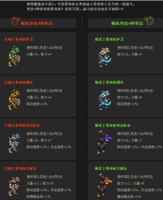 DNF宠物怎么合成的啊我还差什么？-dnf哥布林宠物