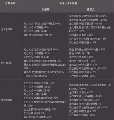 dnf异界套怎么做啊，需要多少级才可以，求详细说明？-dnf异界套2017