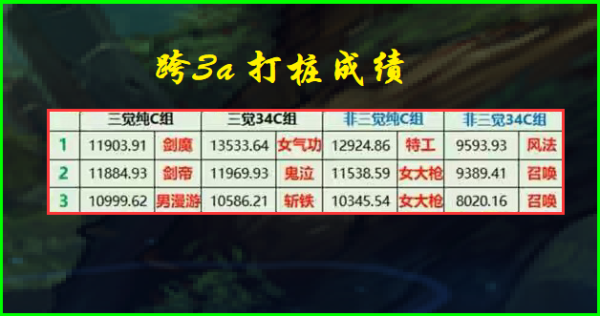 地下城与勇士哪个区人最多？-dnf哪个区人最多
