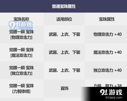 2022国庆宝珠都什么属性？-dnf国庆宝珠属性