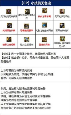 《DNF》游戏中的风法传说装备选择有哪些？-dnf风法传说