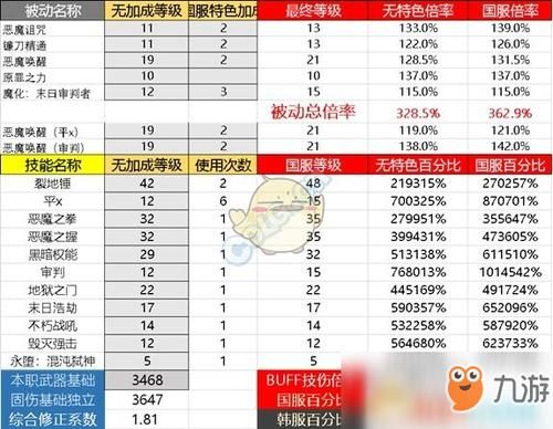 dnf全套装备增幅大约要多少钱？-dnf加技能等级的装备