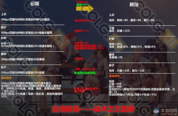 地下城一般周四几点更新完？-dnf每天几点刷新