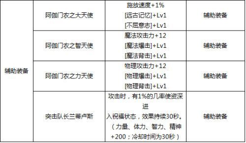 70级地下城魔法石哪个好？-dnf魔法石排行榜