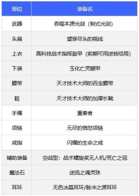 110级剑魂辅助装备选择？-dnf电池